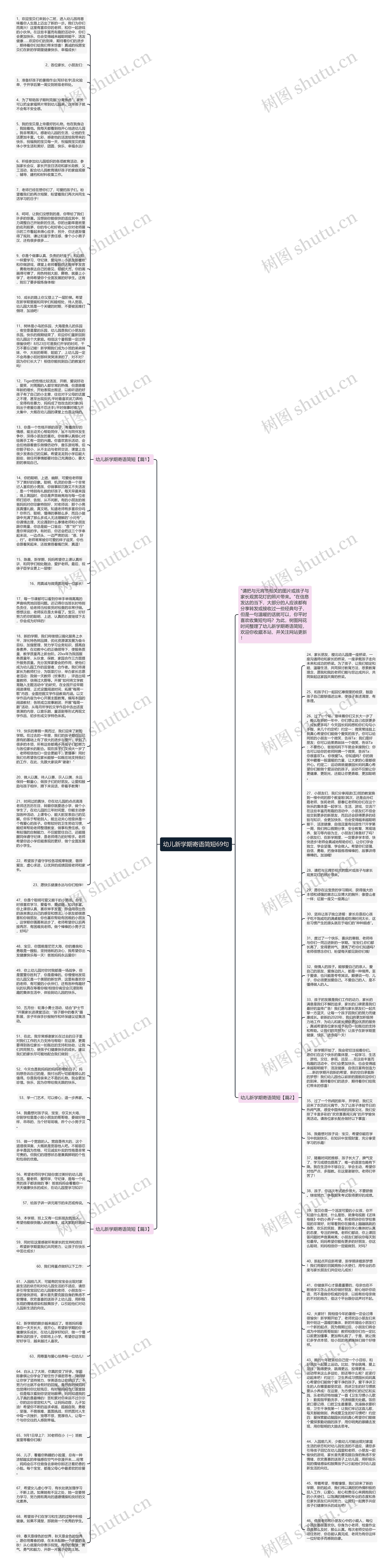 幼儿新学期寄语简短69句思维导图
