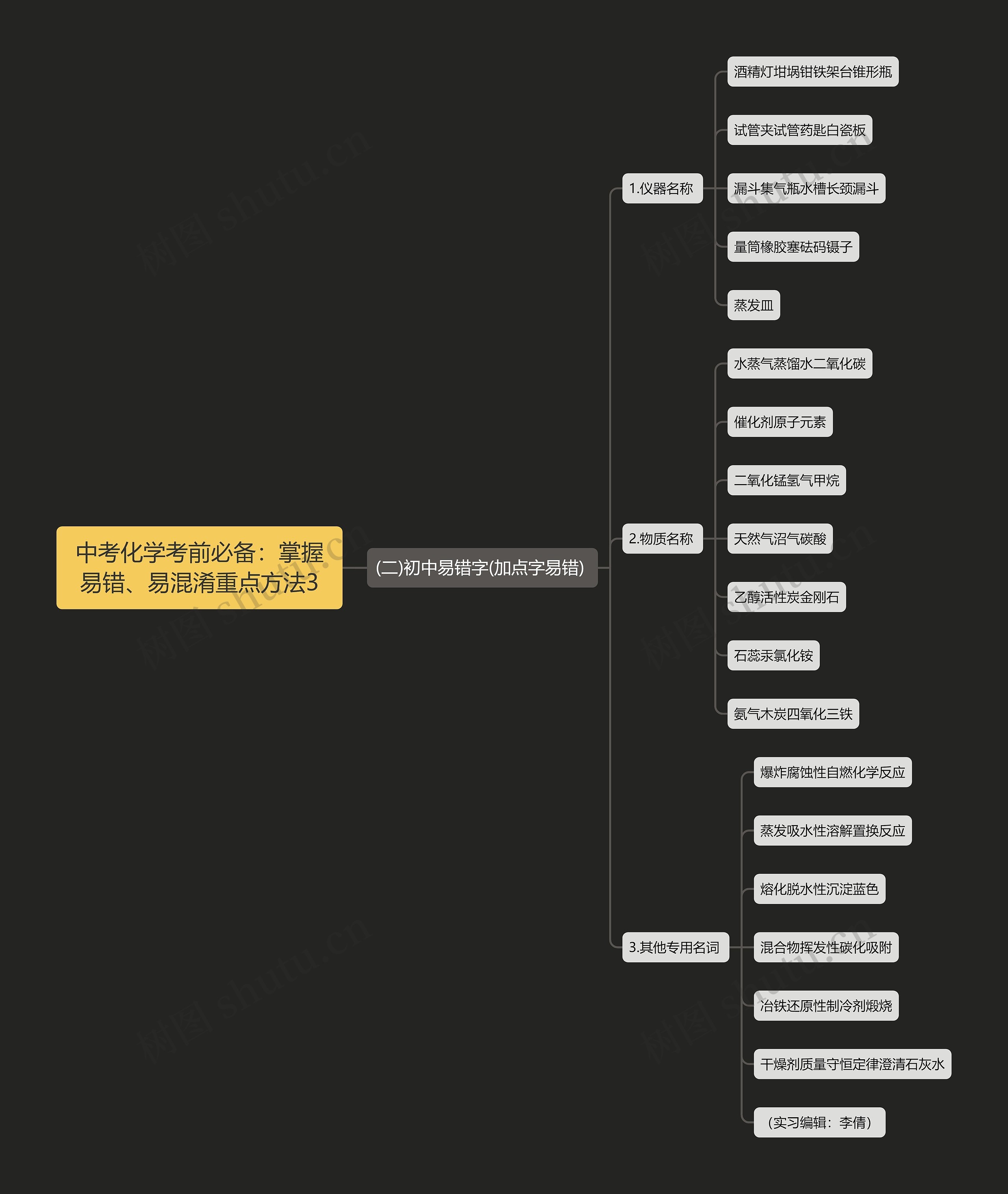 中考化学考前必备：掌握易错、易混淆重点方法3思维导图