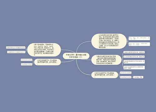 中考化学4：重点模拟试题及参考答案（二）