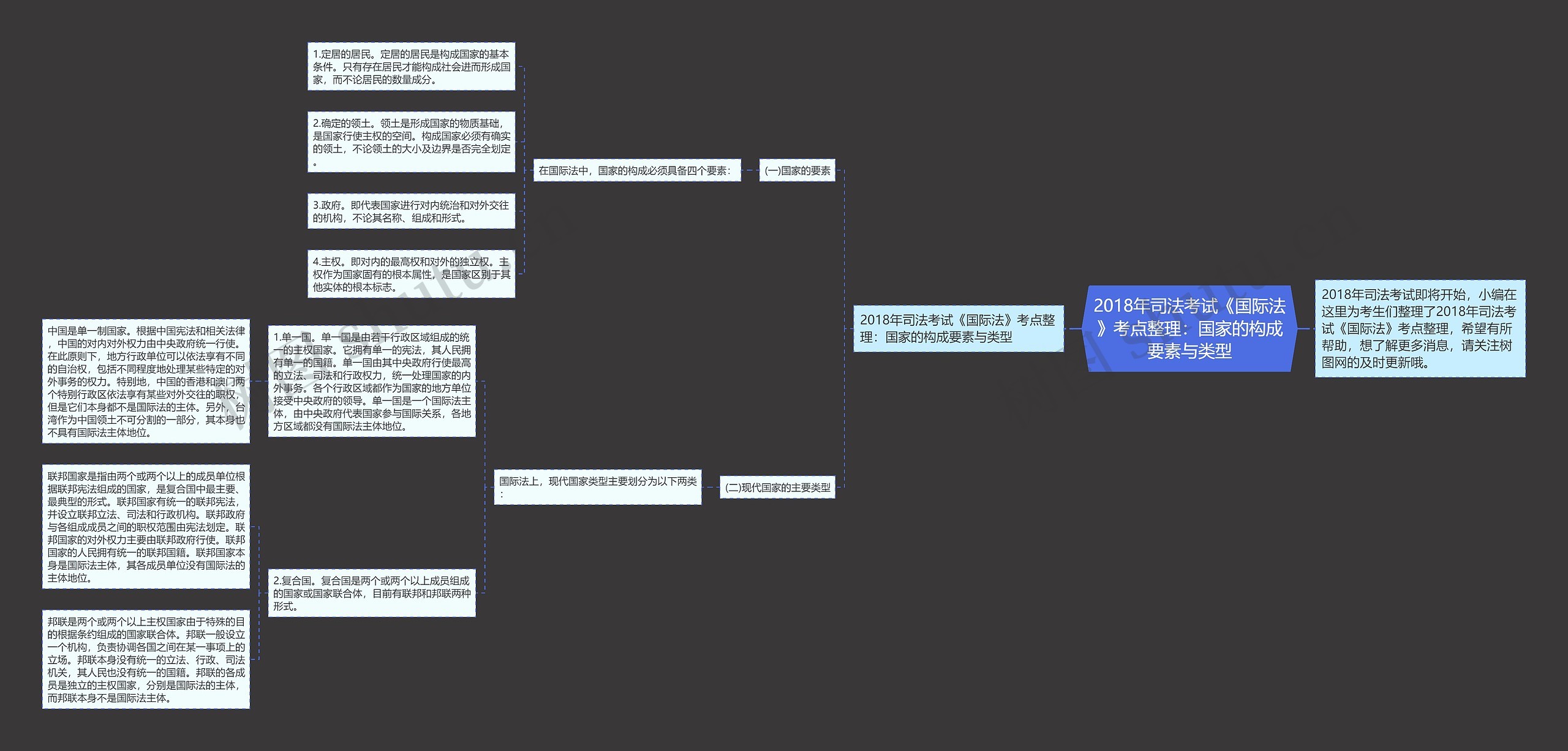 2018年司法考试《国际法》考点整理:国家的构成要素与类型 2018年司法考试《国际法》考点整理:国家的构成要素与类型