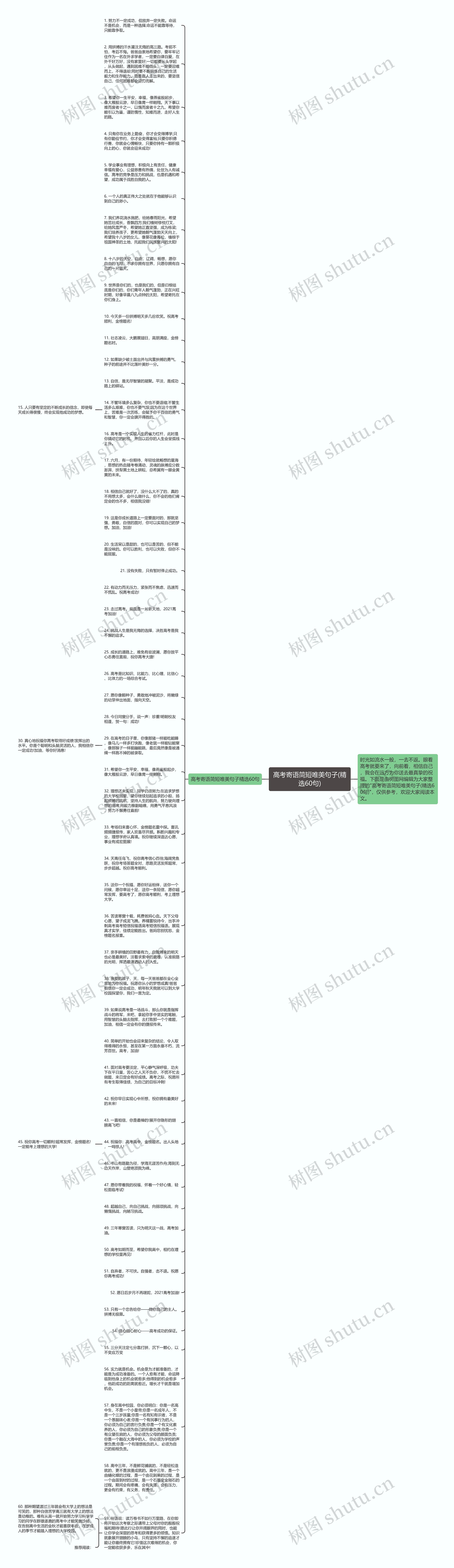 高考寄语简短唯美句子(精选60句)思维导图