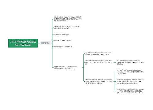 2022中学英语8大时态结构之过去完成时