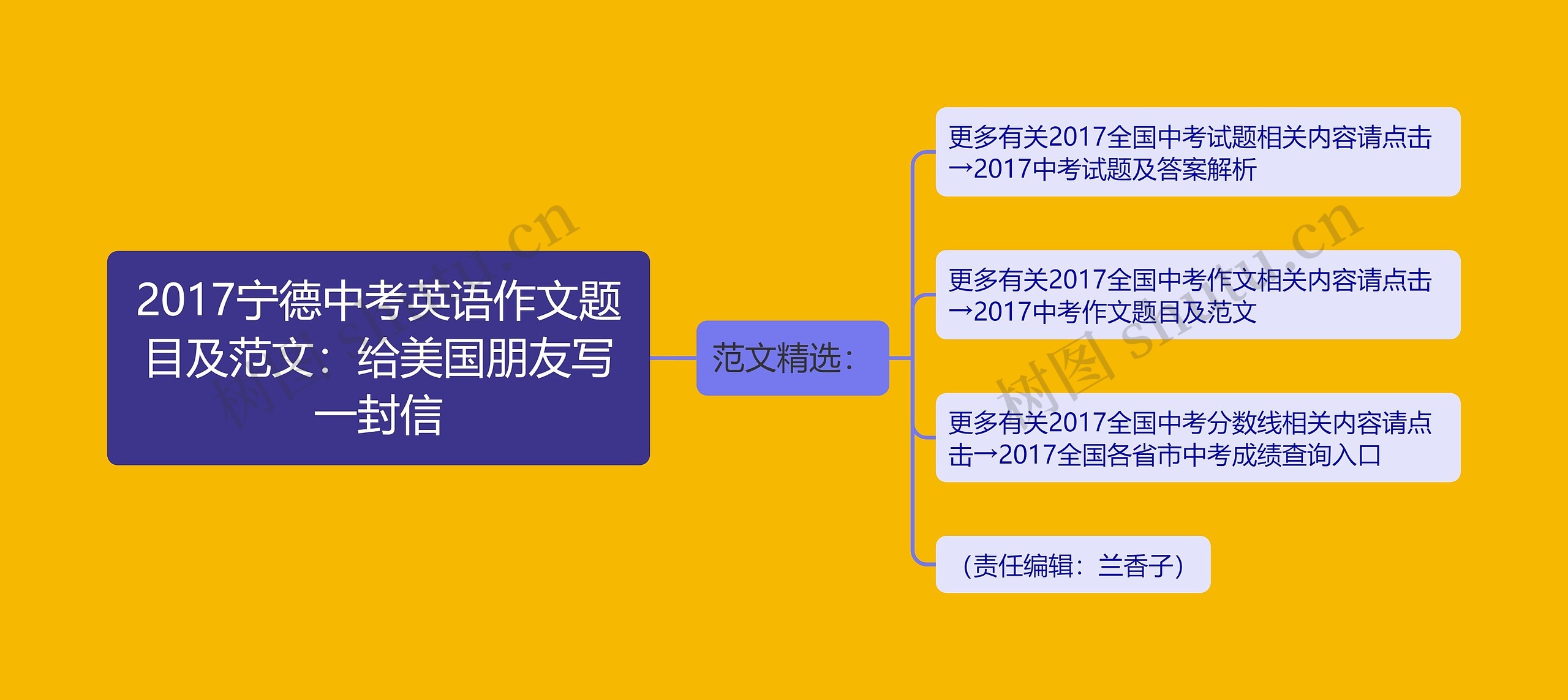 2017宁德中考英语作文题目及范文：给美国朋友写一封信