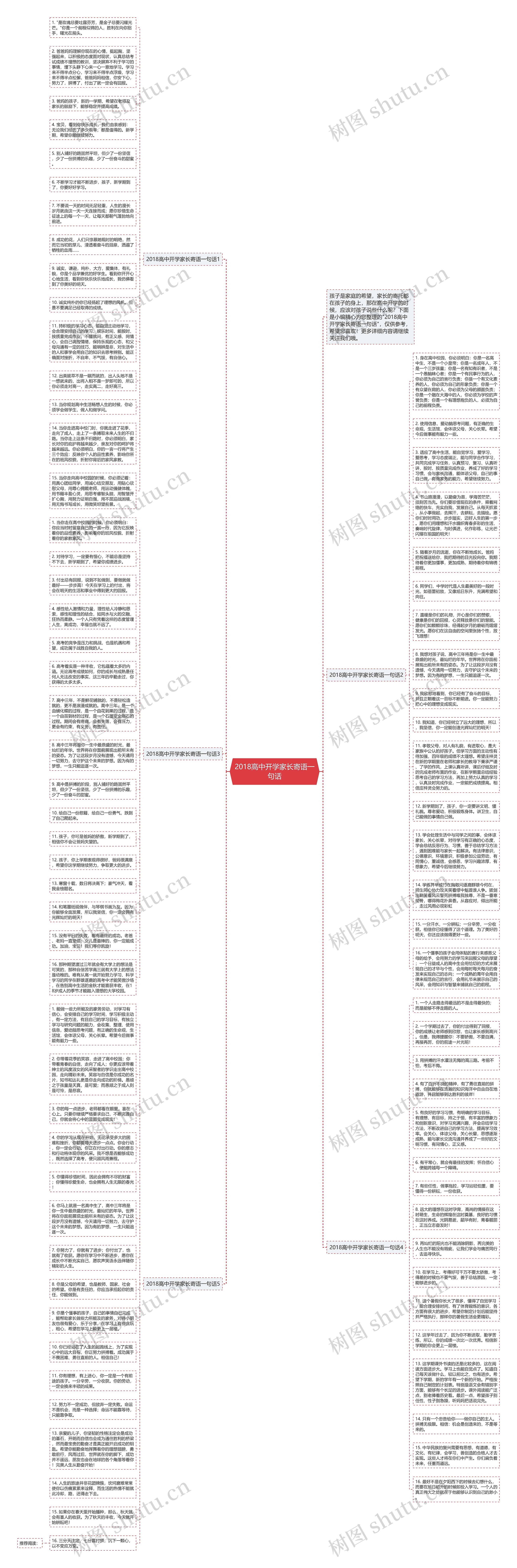2018高中开学家长寄语一句话思维导图