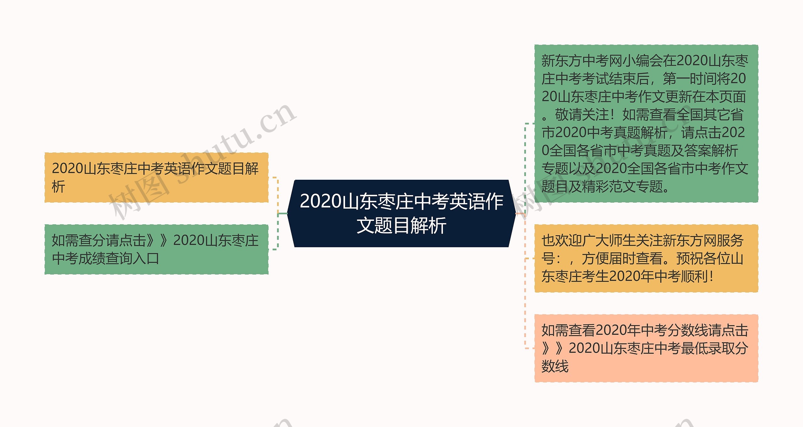 2020山东枣庄中考英语作文题目解析