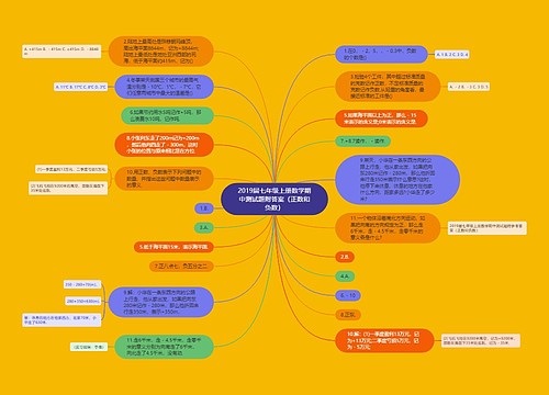2019届七年级上册数学期中测试题附答案（正数和负数）