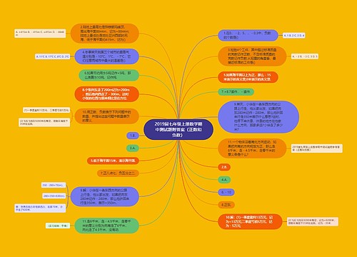 2019届七年级上册数学期中测试题附答案(正数和负数) 2019届七年级上册数学期中测试题附答案(正数和负数)