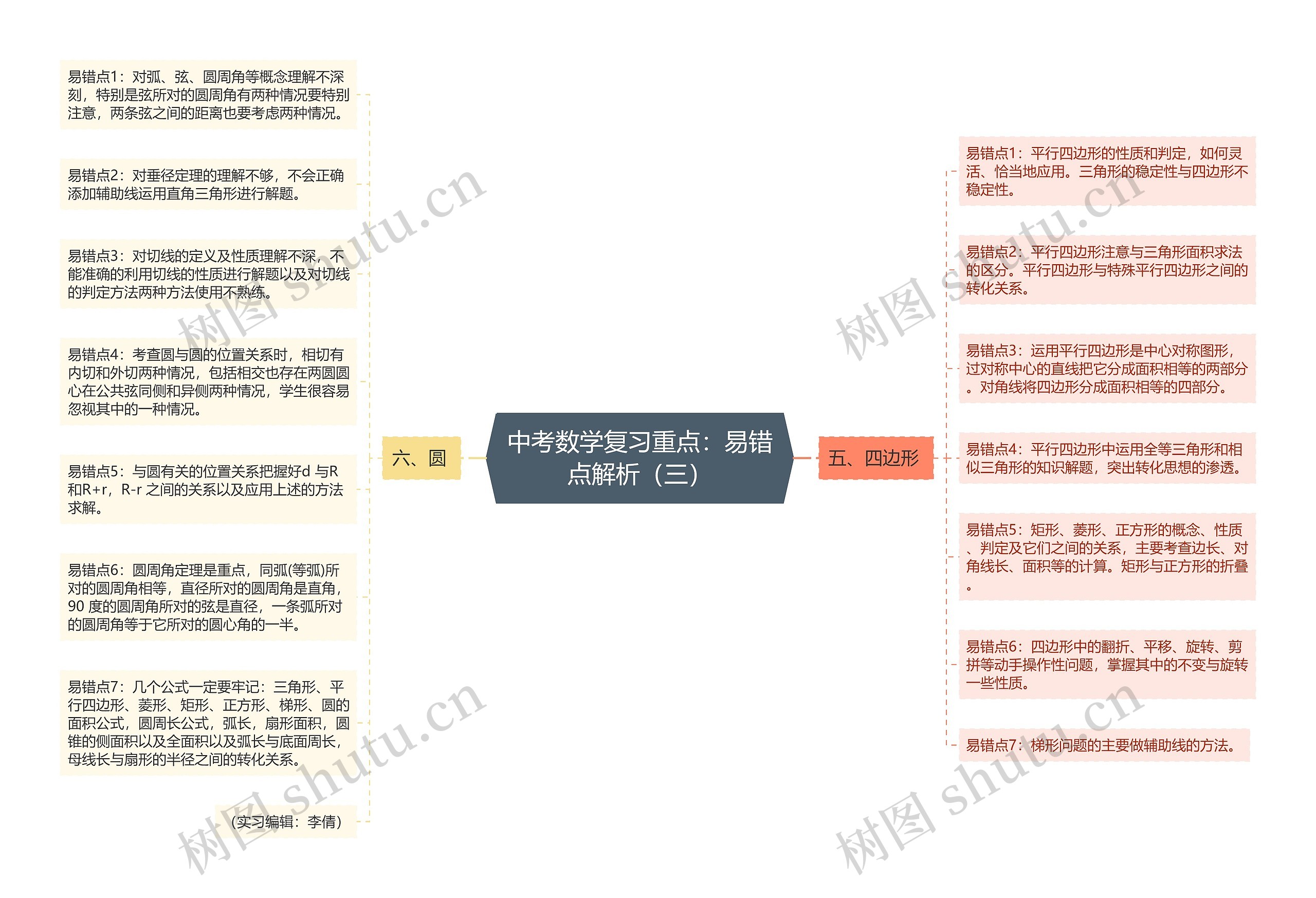 中考数学复习重点：易错点解析（三）