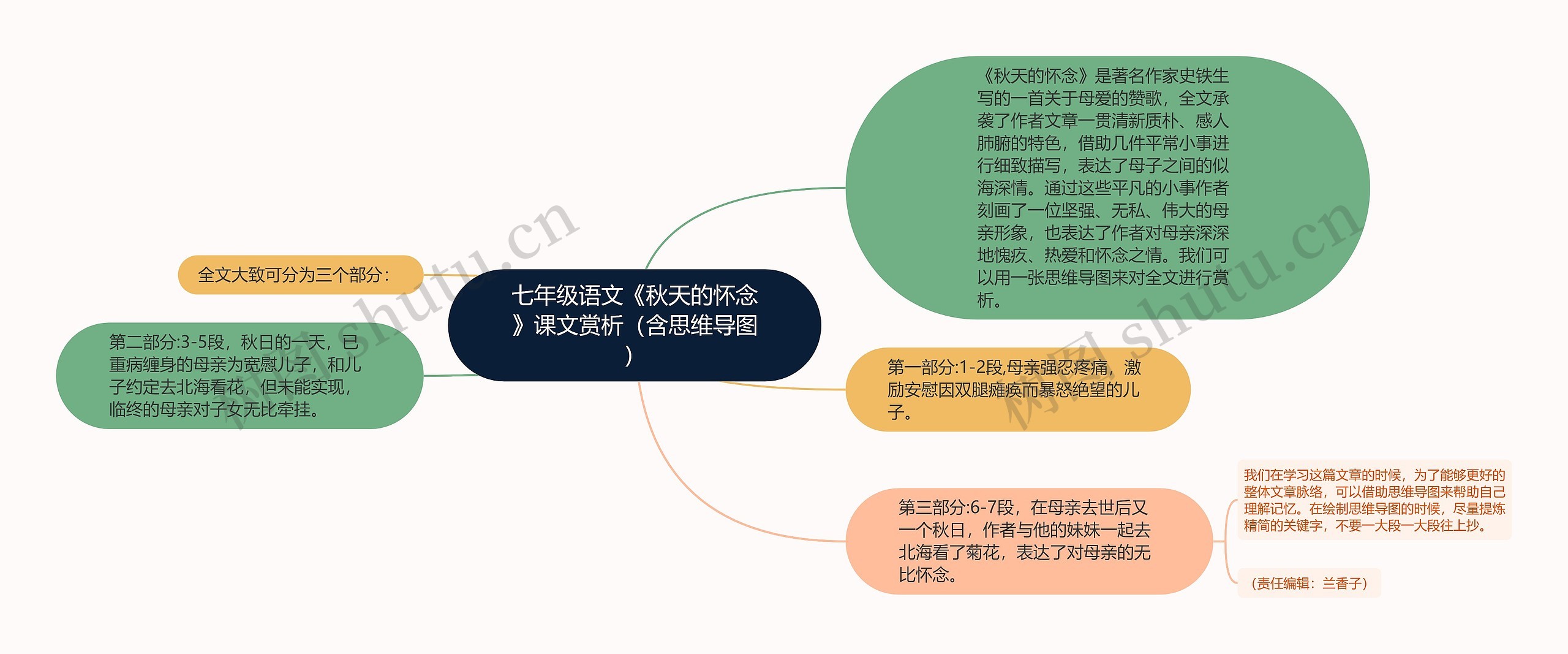 七年级语文《秋天的怀念》课文赏析（含思维导图）