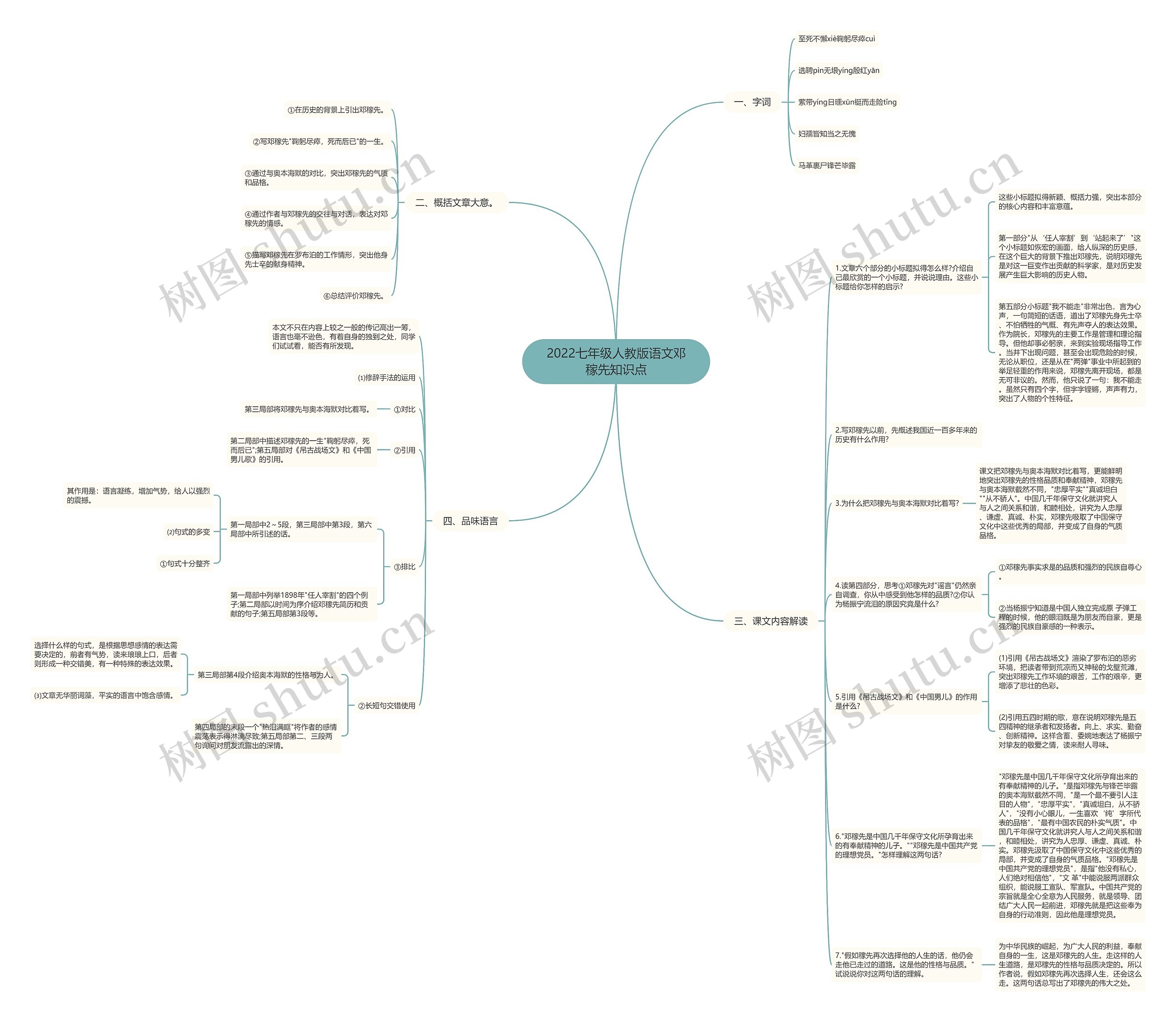 2022七年级人教版语文邓稼先知识点思维导图