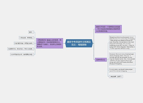 最新中考英语作文预测及范文：网络购物