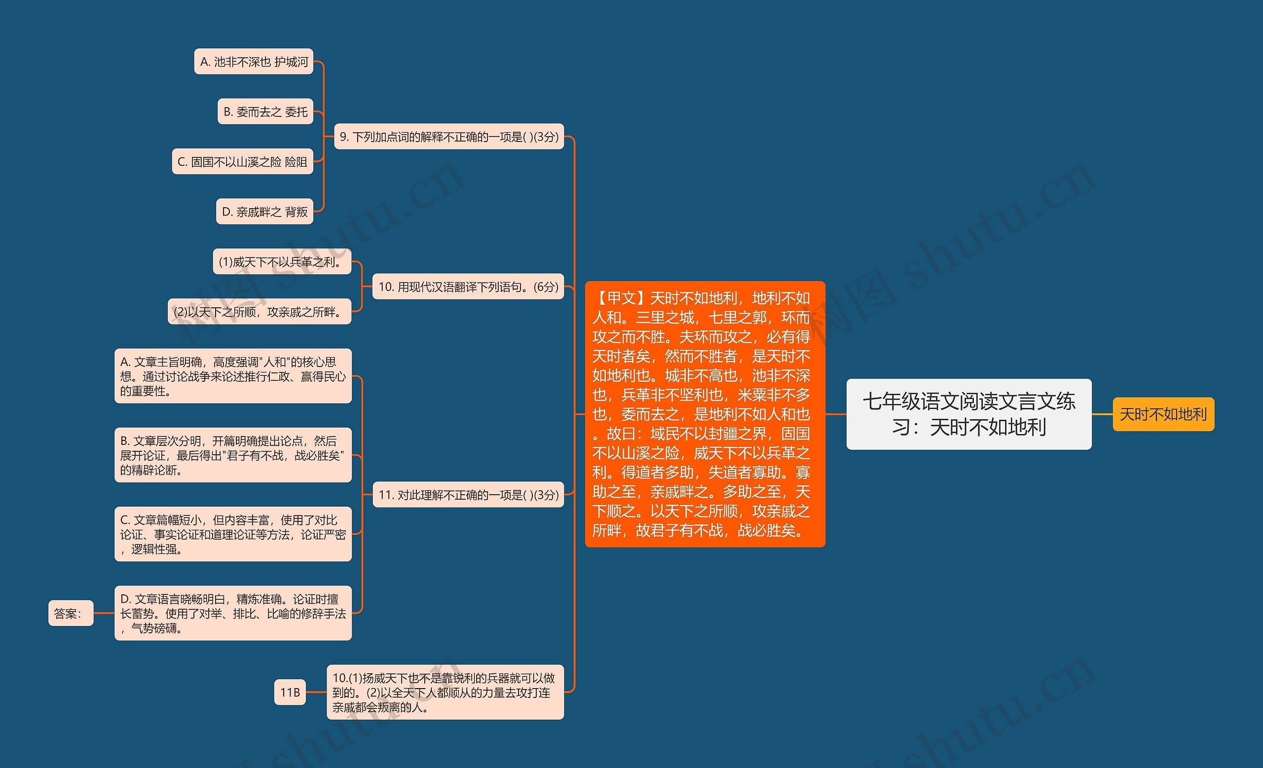 七年级语文阅读文言文练习：天时不如地利