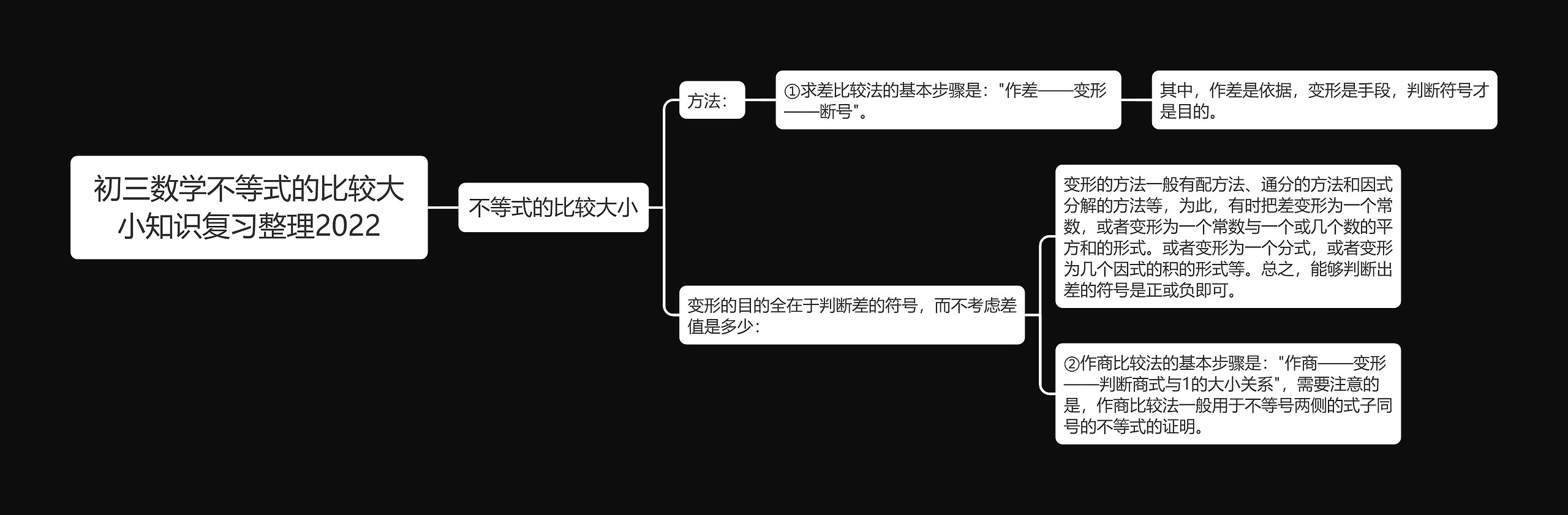 初三数学不等式的比较大小知识复习整理2022思维导图