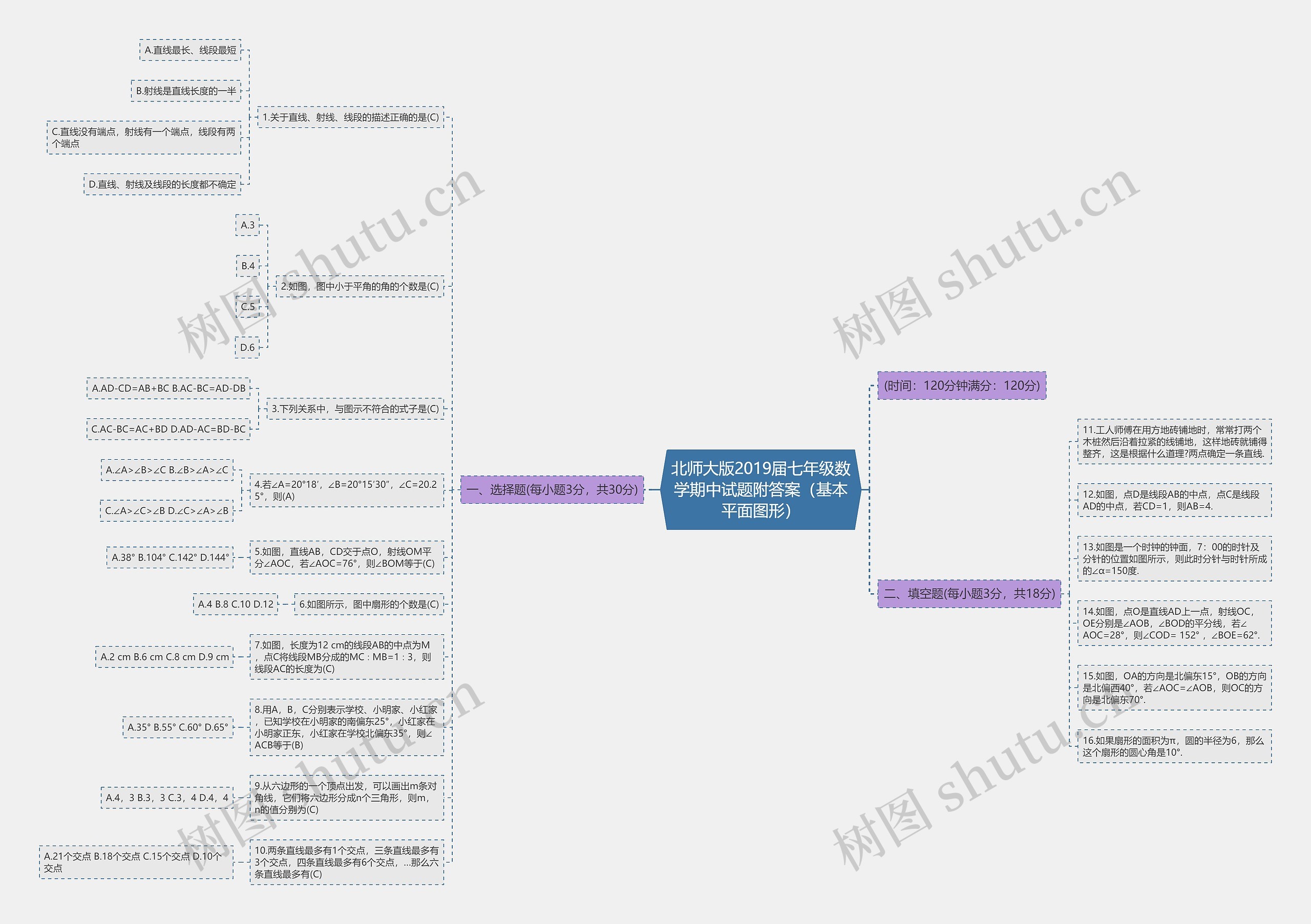 北师大版2019届七年级数学期中试题附答案（基本平面图形）思维导图