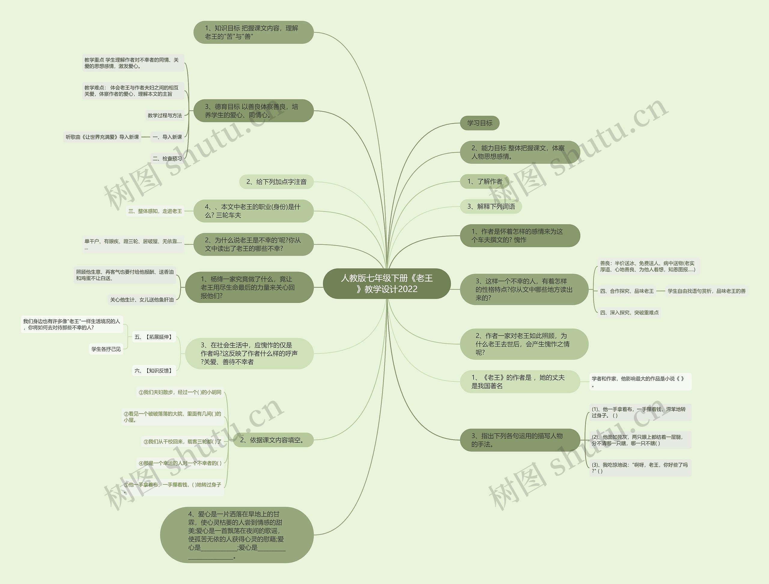 人教版七年级下册《老王》教学设计2022思维导图