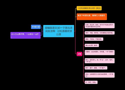 部编版语文|初一下册古诗词及注释：过松源晨炊漆公店