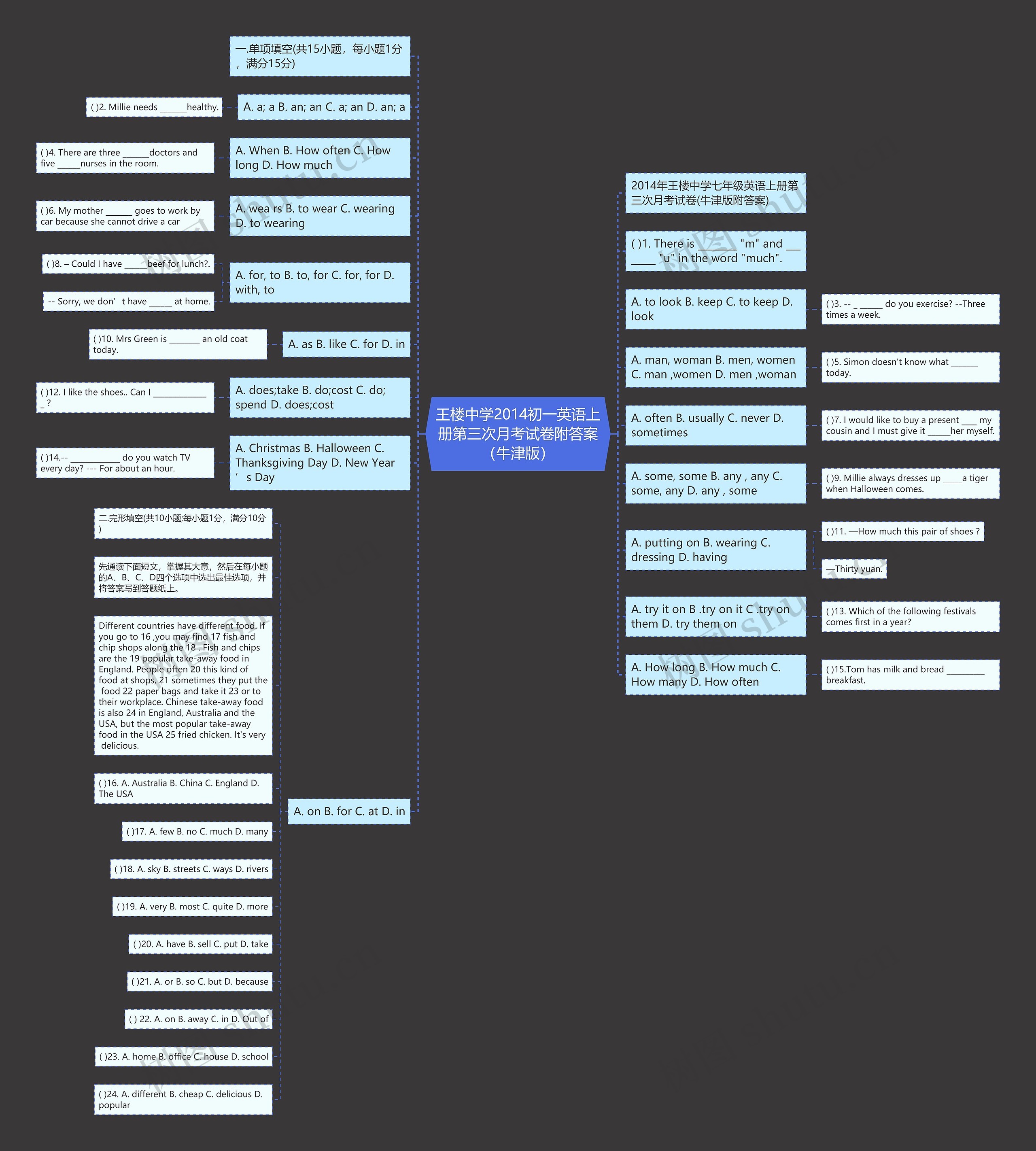王楼中学2014初一英语上册第三次月考试卷附答案（牛津版）思维导图