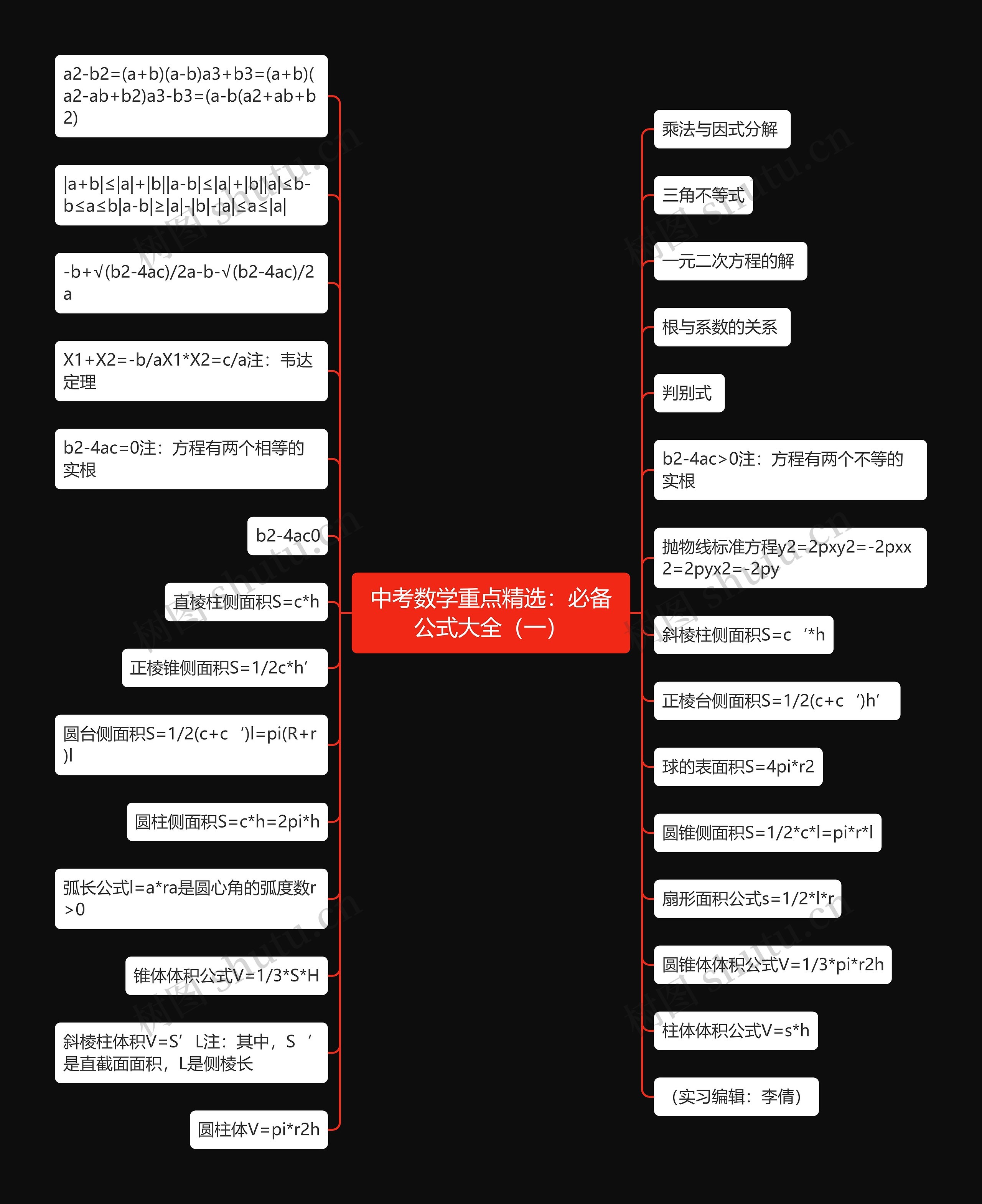 中考数学重点精选：必备公式大全（一）
