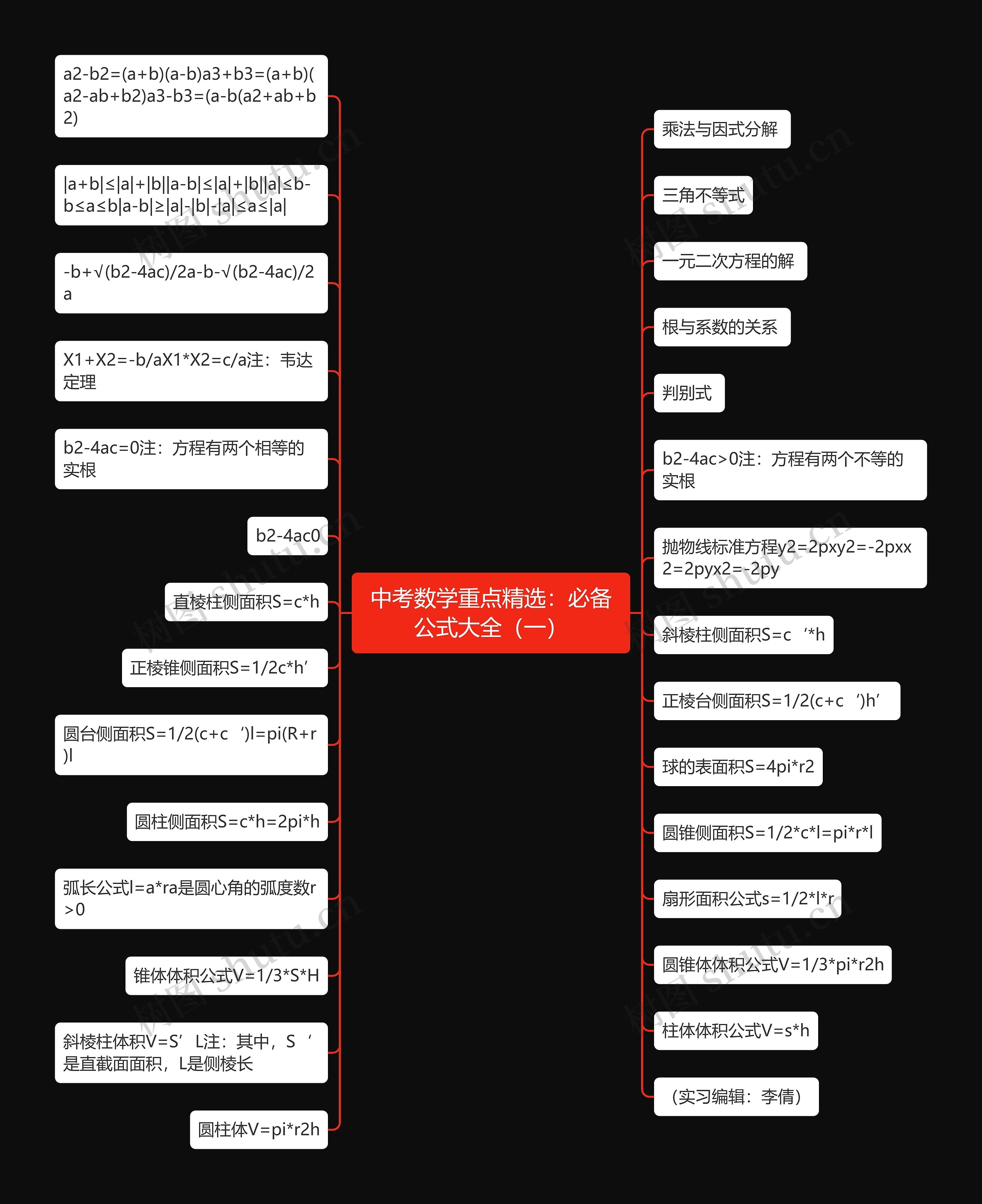 中考数学重点精选：必备公式大全（一）思维导图