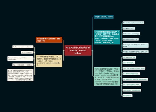 中学英语词汇相近词分析：empty，vacant，hollow