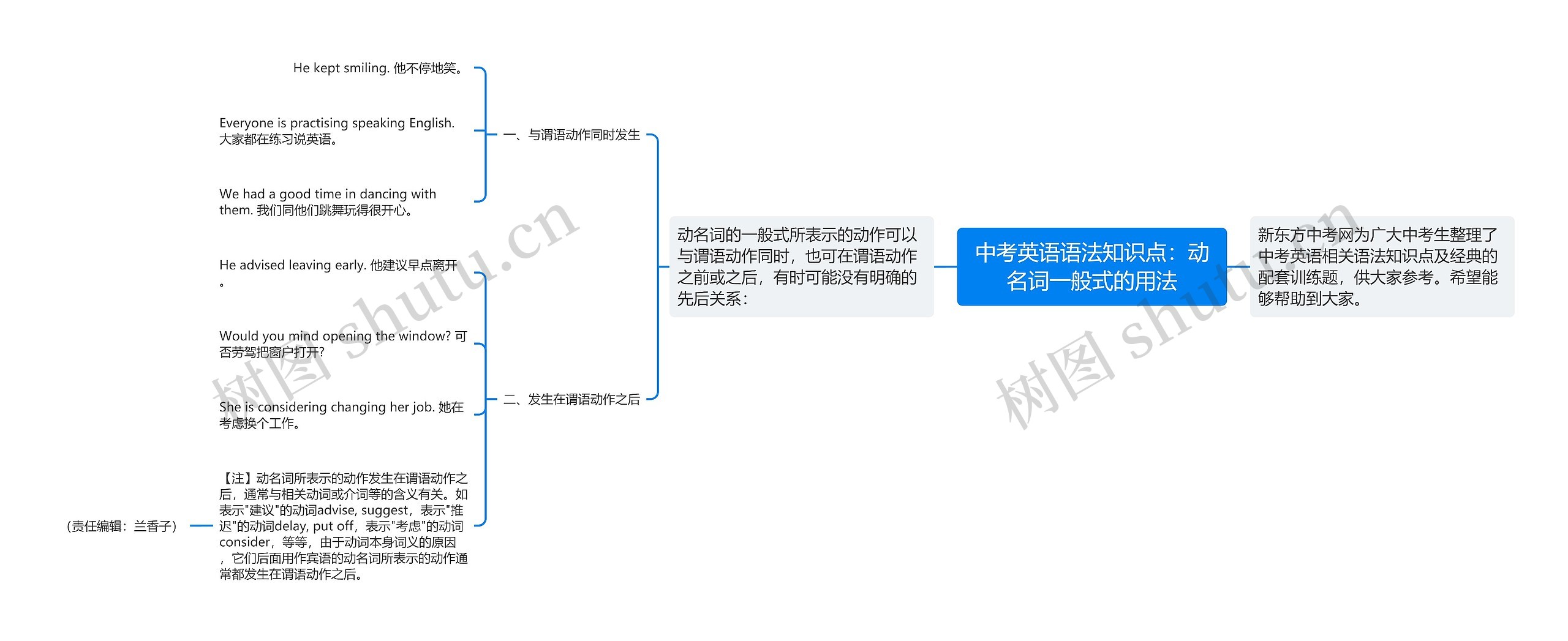 中考英语语法知识点：动名词一般式的用法