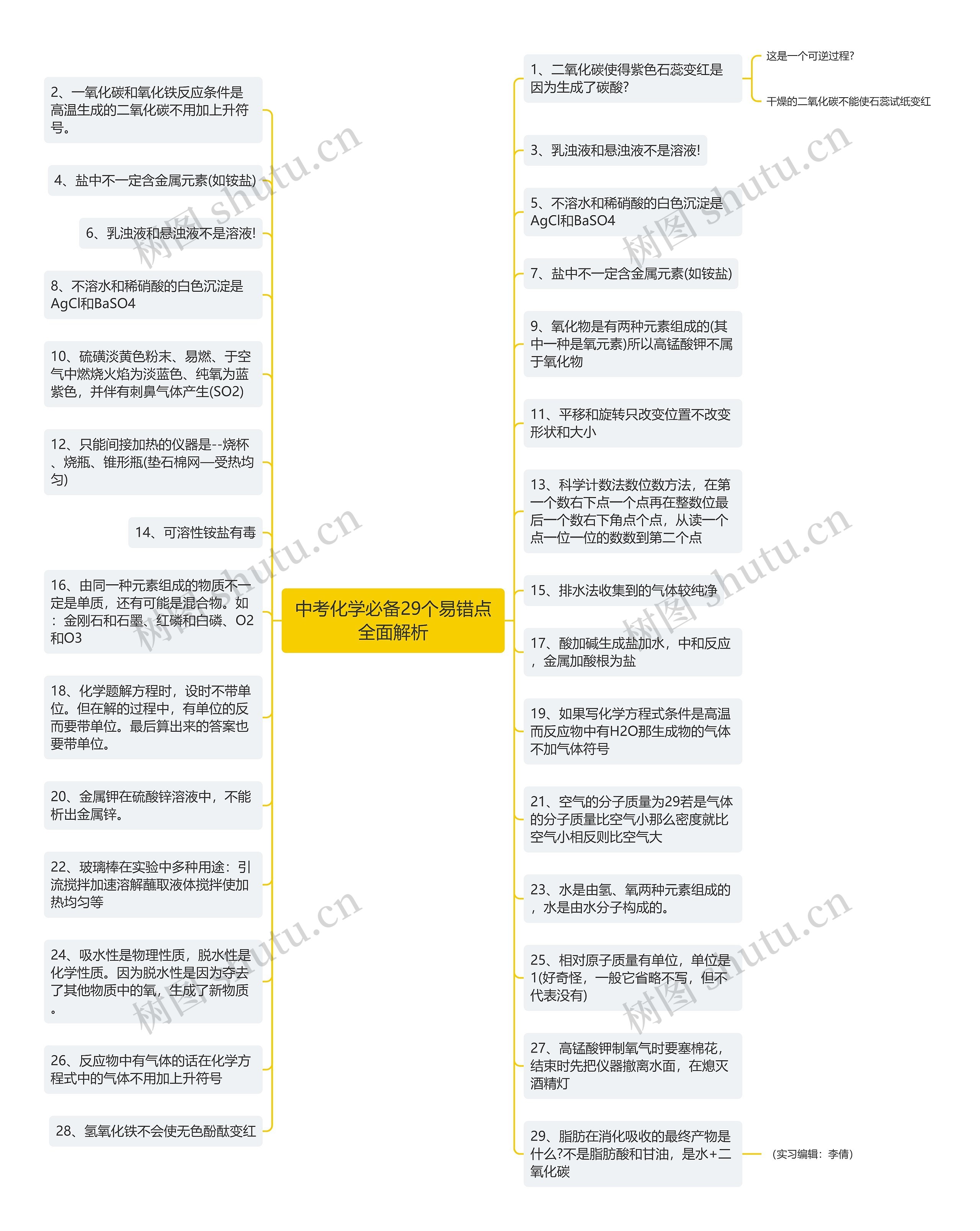 中考化学必备29个易错点全面解析思维导图