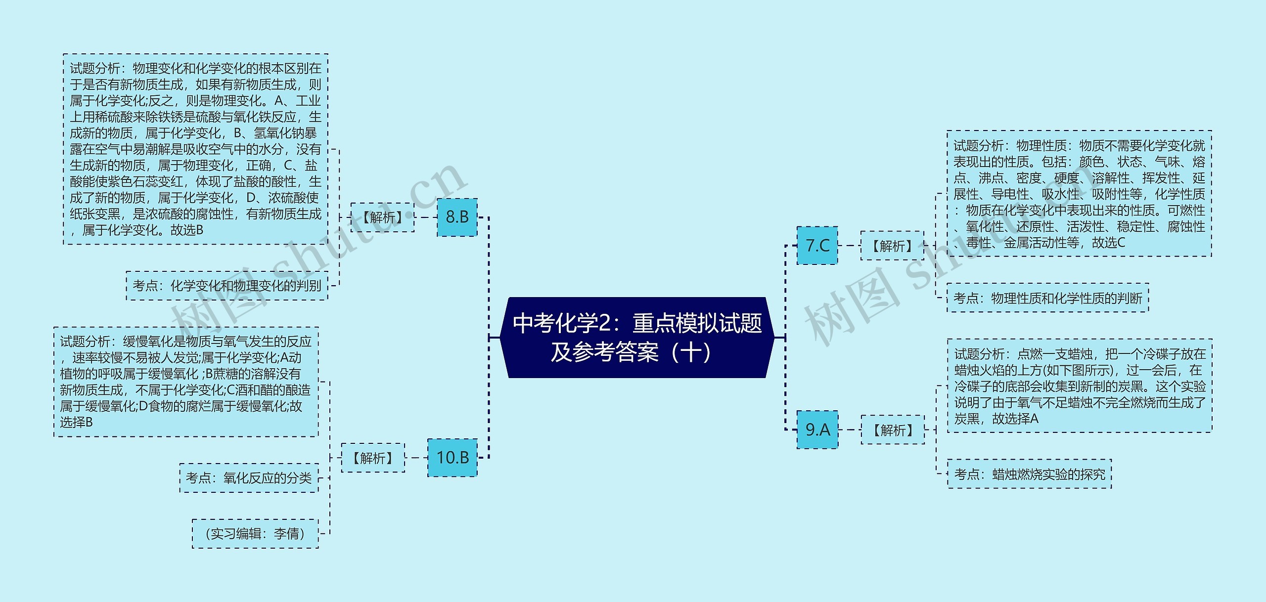 中考化学2：重点模拟试题及参考答案（十）