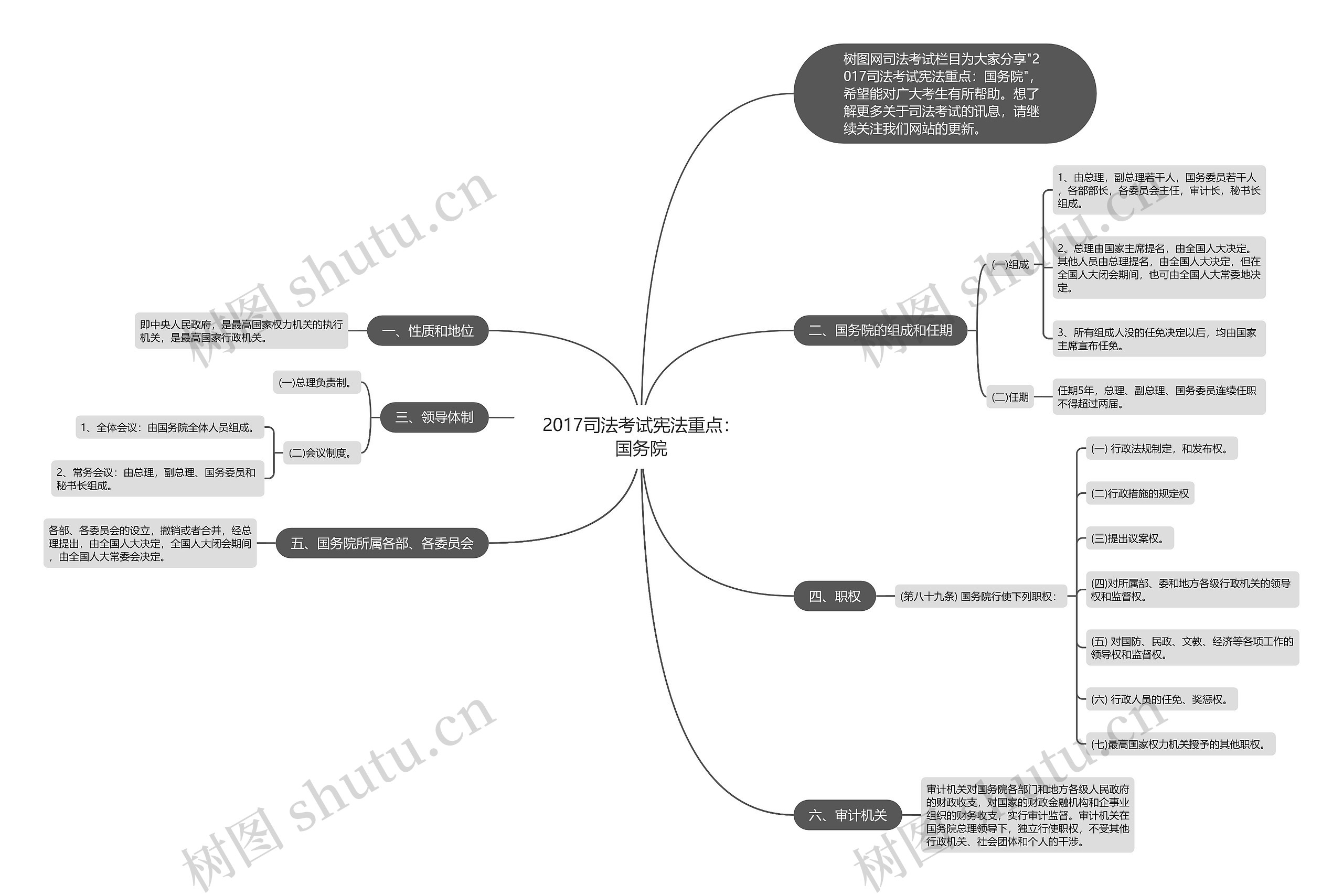 2017司法考试宪法重点：国务院思维导图