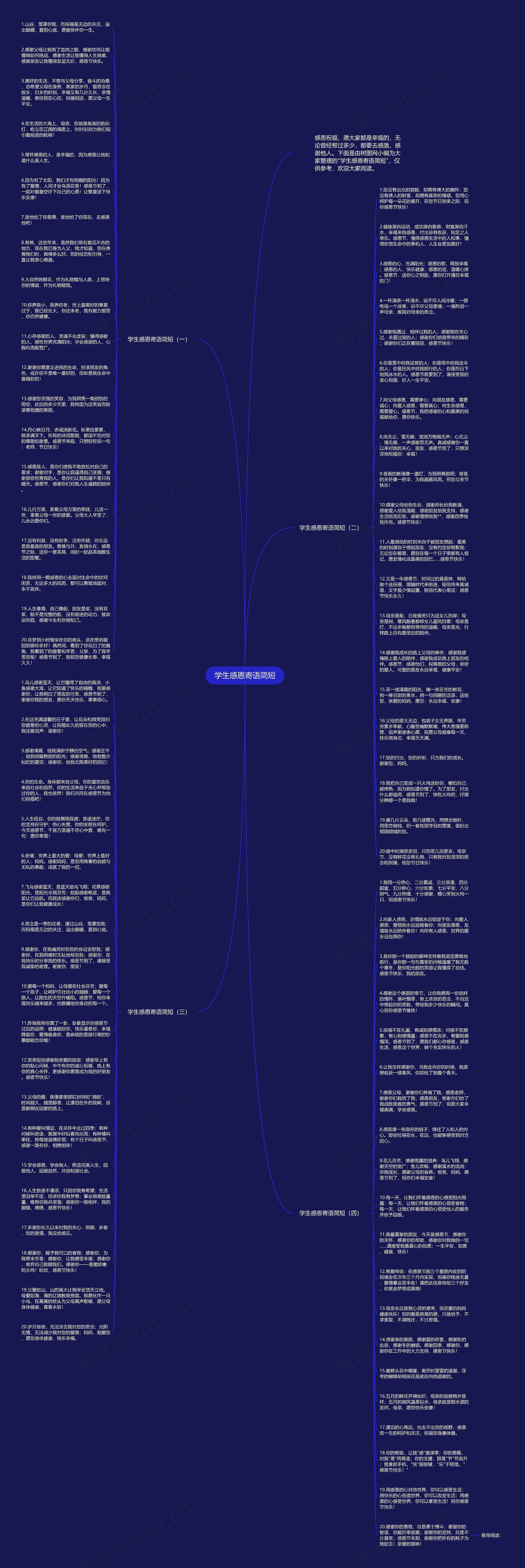 学生感恩寄语简短思维导图