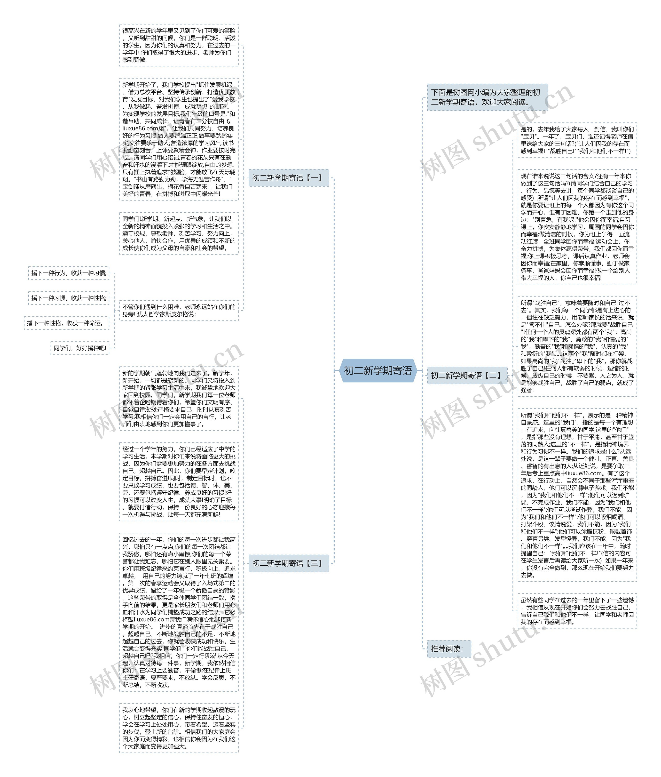 初二新学期寄语思维导图