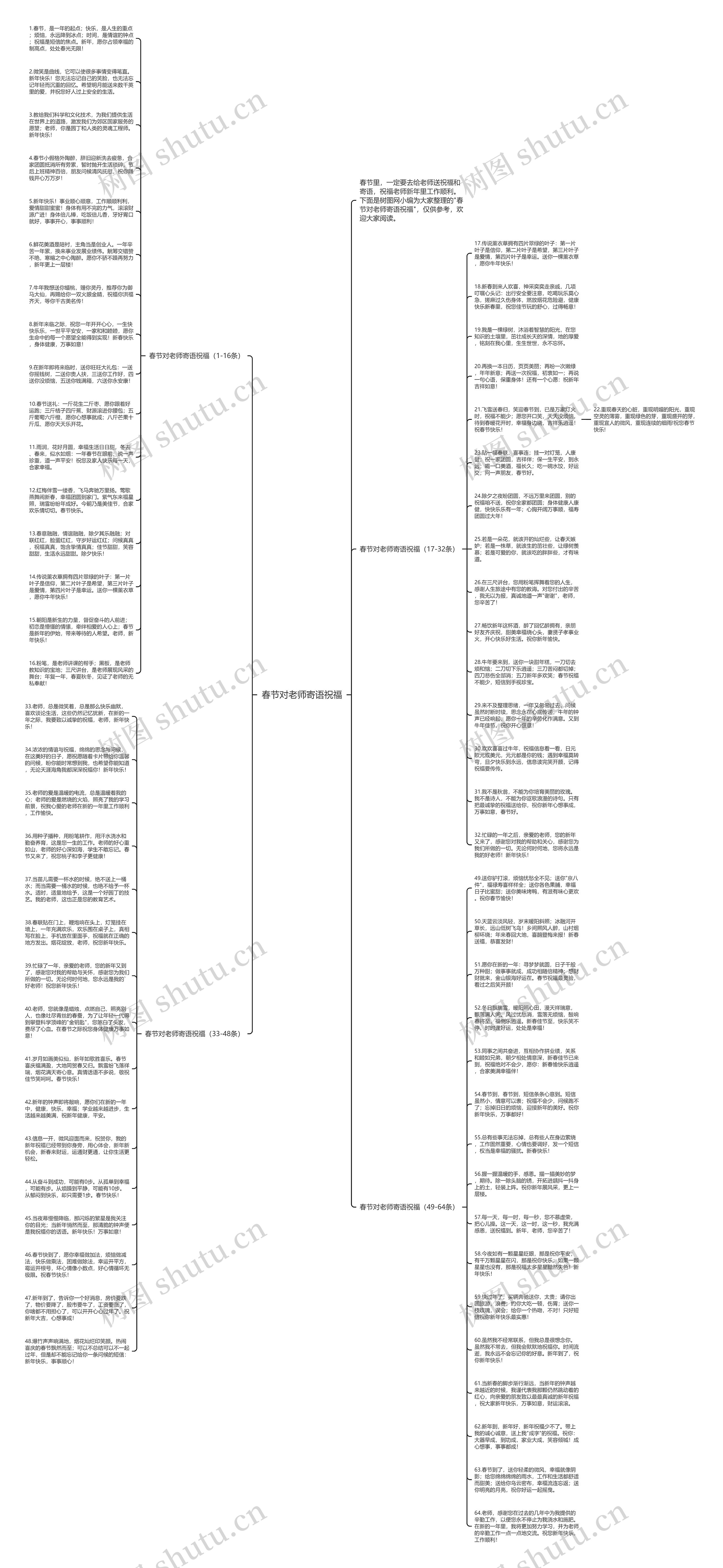 春节对老师寄语祝福思维导图