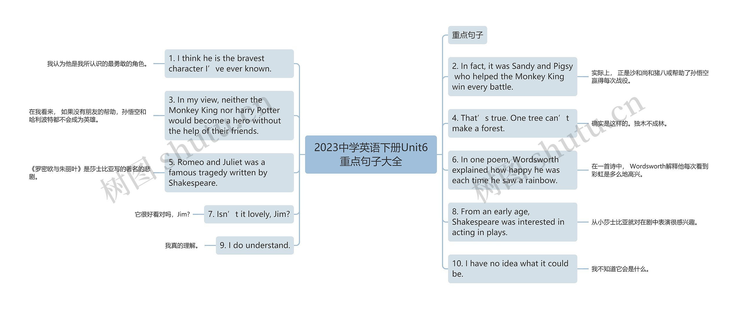 2023中学英语下册Unit6重点句子大全思维导图