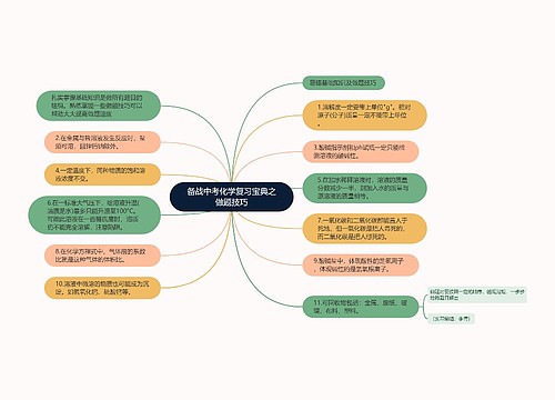 备战中考化学复习宝典之做题技巧