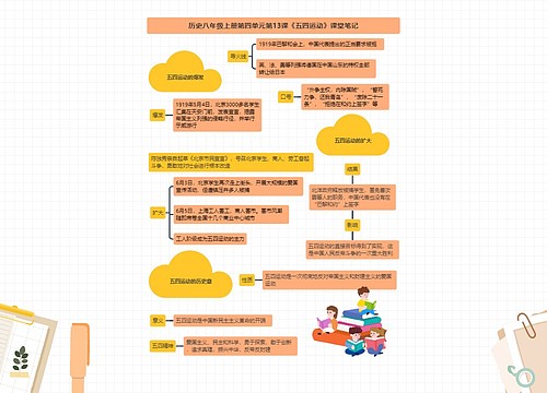 历史八年级上册第四单元第13课《五四运动》课堂笔记