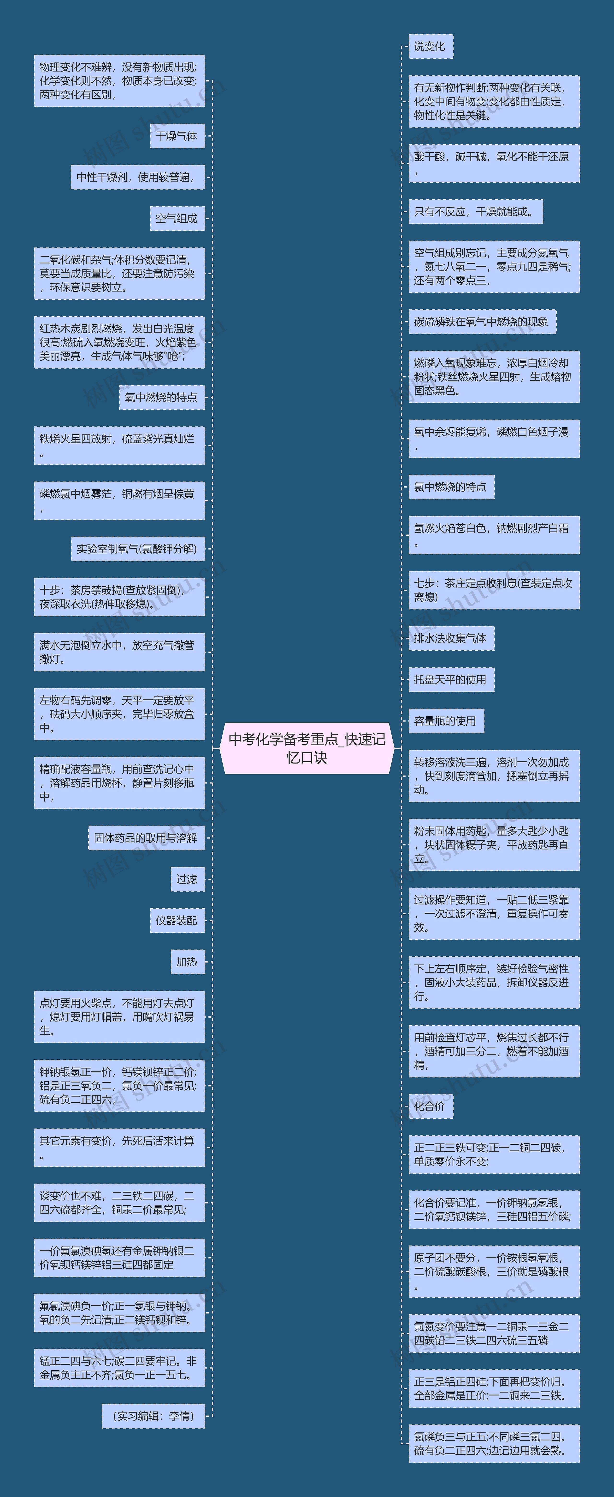 中考化学备考重点_快速记忆口诀