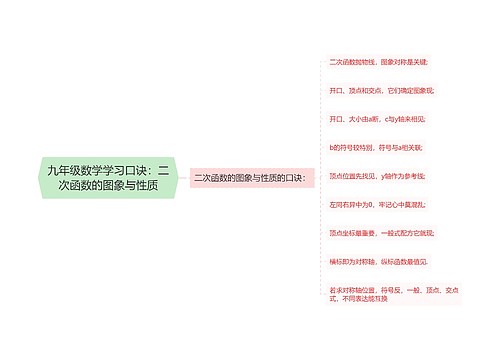 九年级数学学习口诀：二次函数的图象与性质