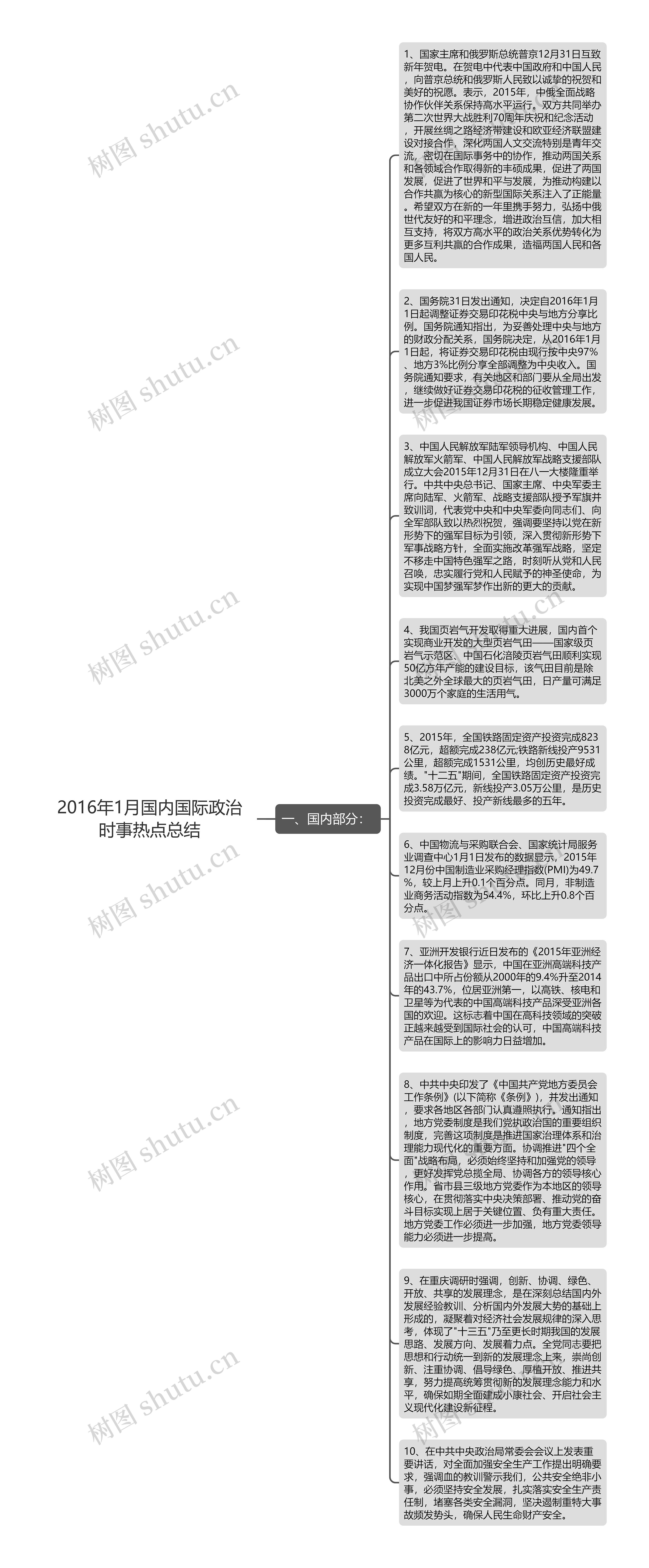 2016年1月国内国际政治时事热点总结