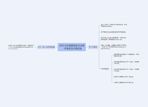 2022七年级数学复习大纲：不等式与不等式组