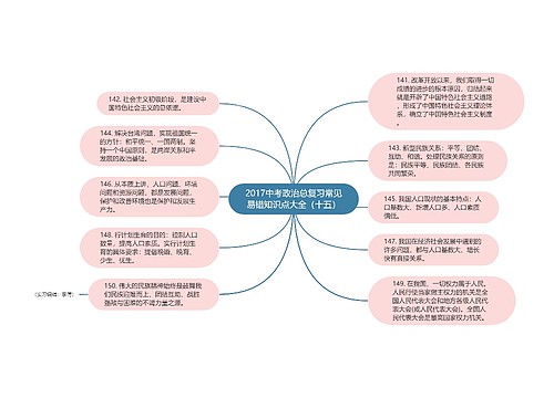 2017中考政治总复习常见易错知识点大全（十五）