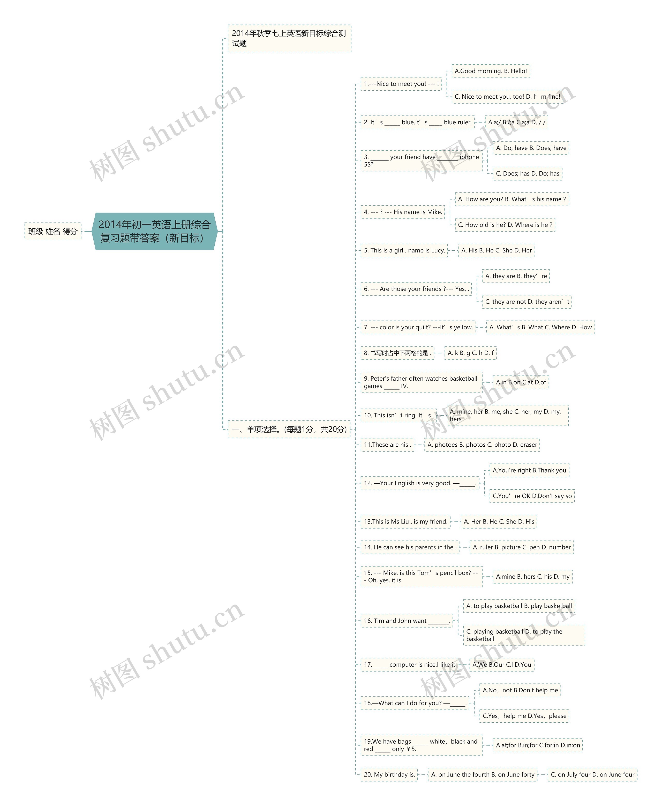 2014年初一英语上册综合复习题带答案（新目标）思维导图