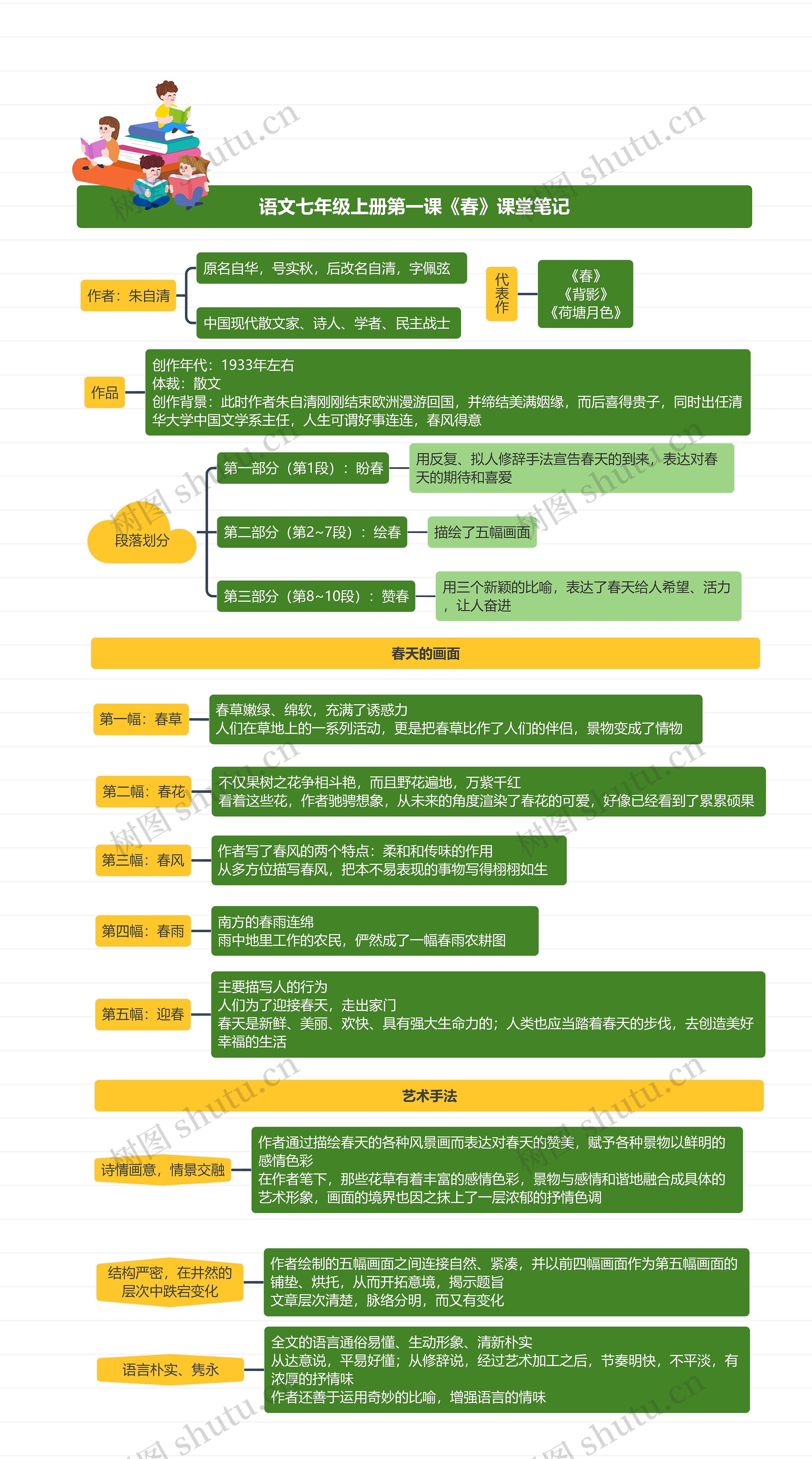 语文七年级上册第一课《春》课堂笔记思维导图