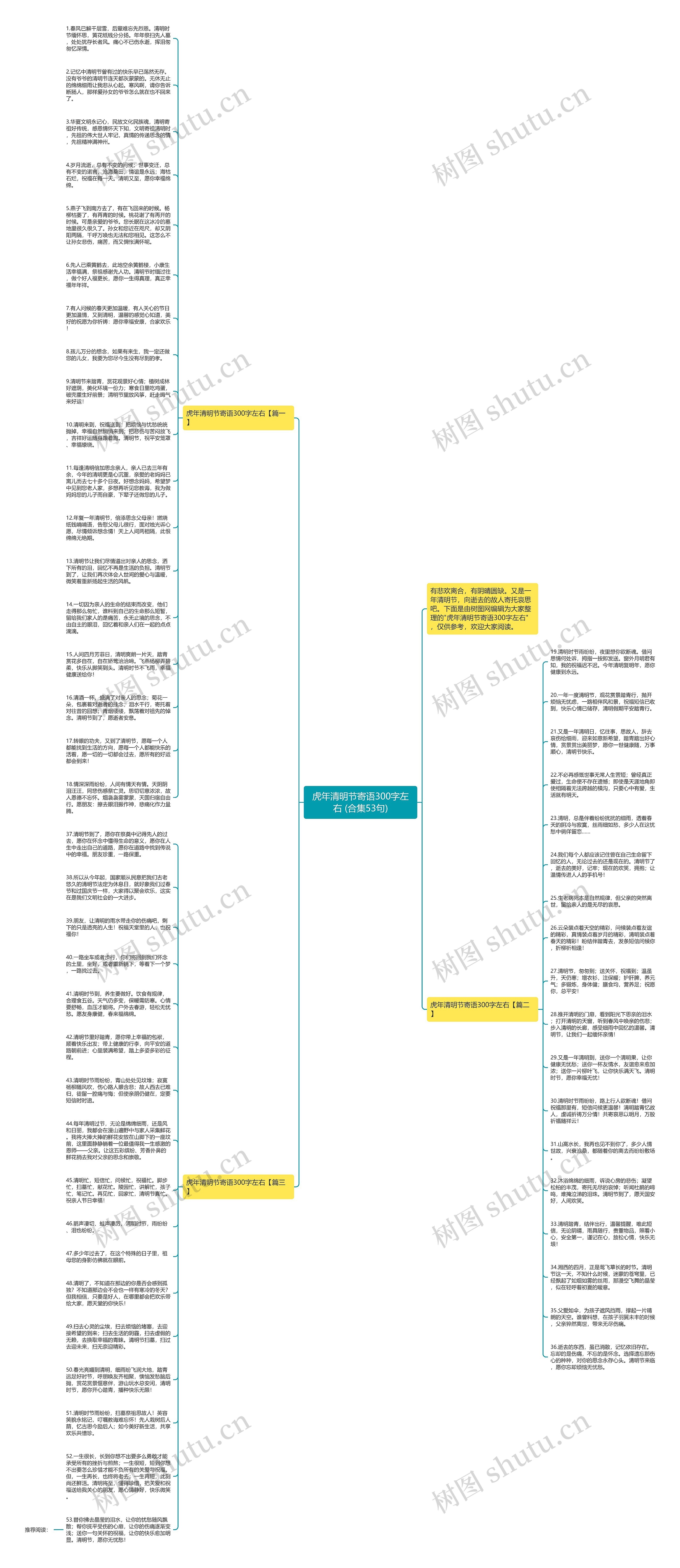 虎年清明节寄语300字左右 (合集53句)思维导图