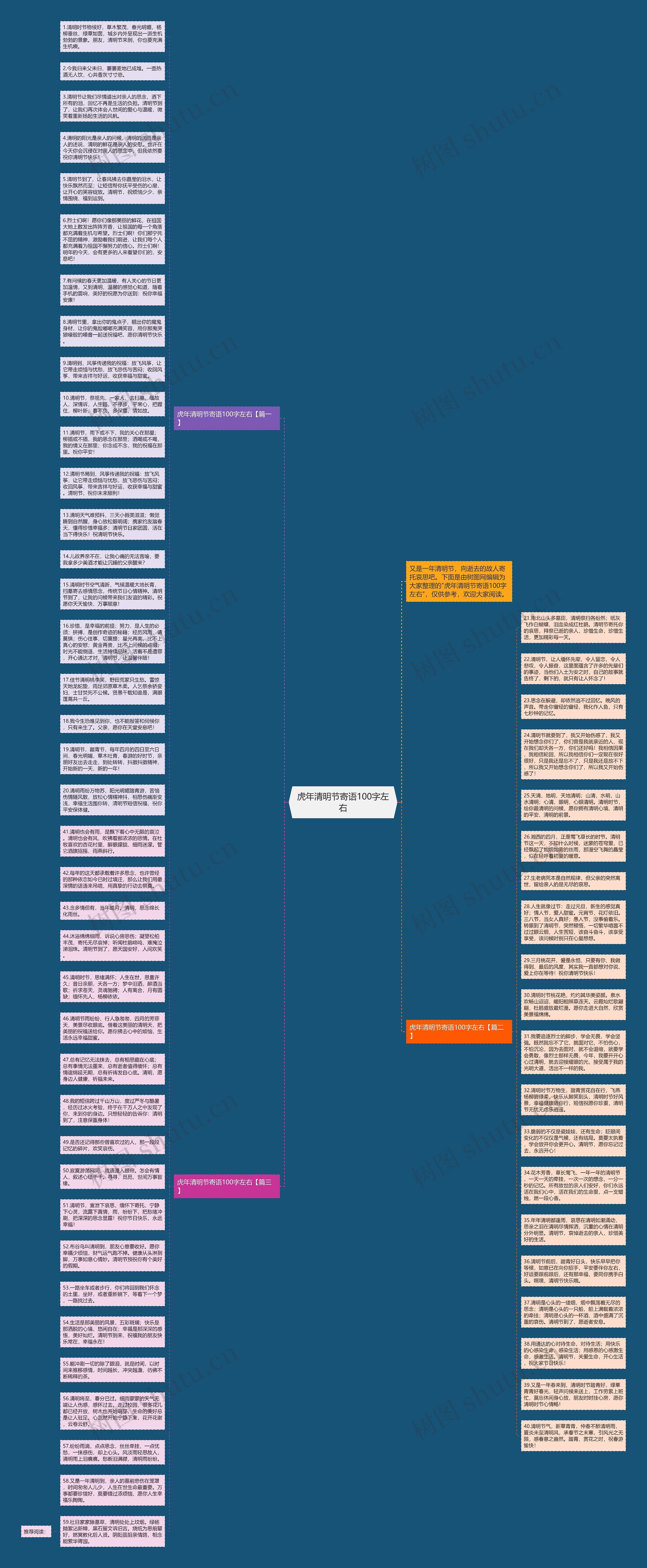 虎年清明节寄语100字左右思维导图