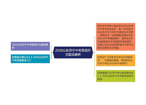 2020山东济宁中考英语作文题目解析