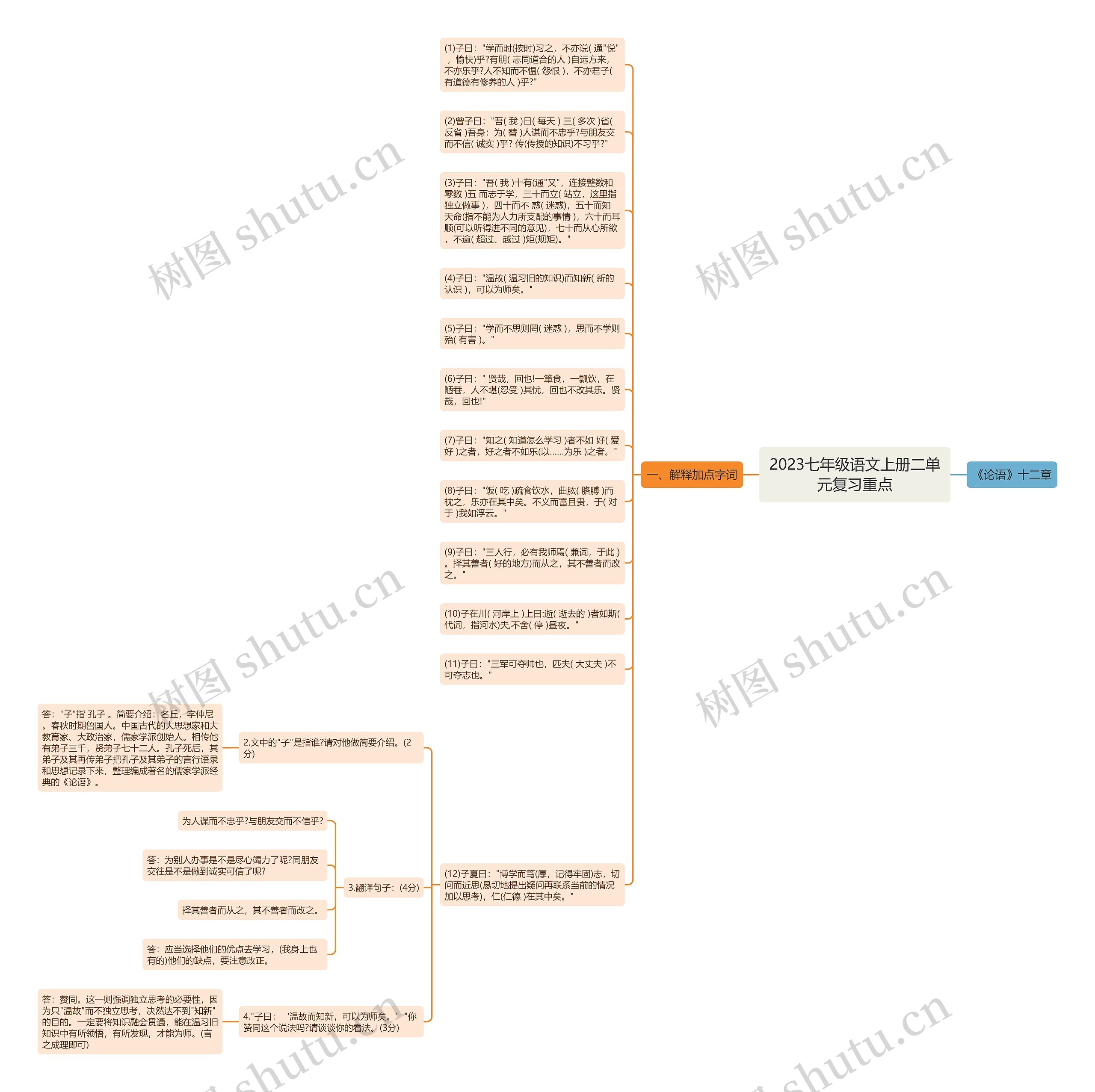 2023七年级语文上册二单元复习重点思维导图
