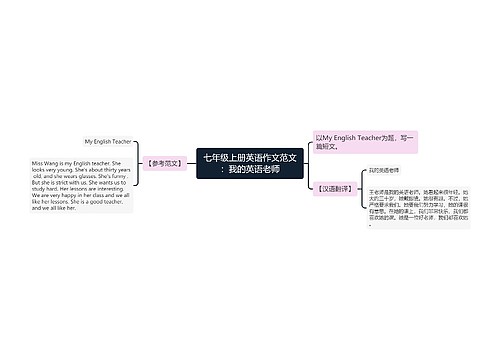 七年级上册英语作文范文：我的英语老师