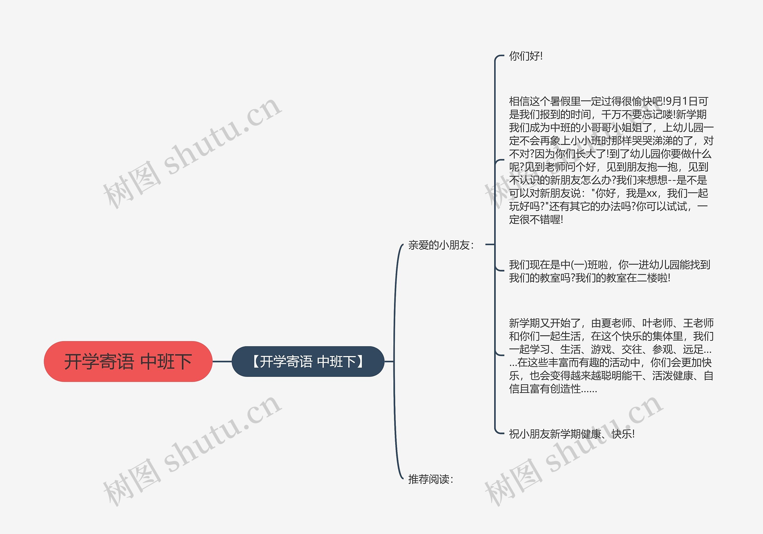 开学寄语 中班下思维导图