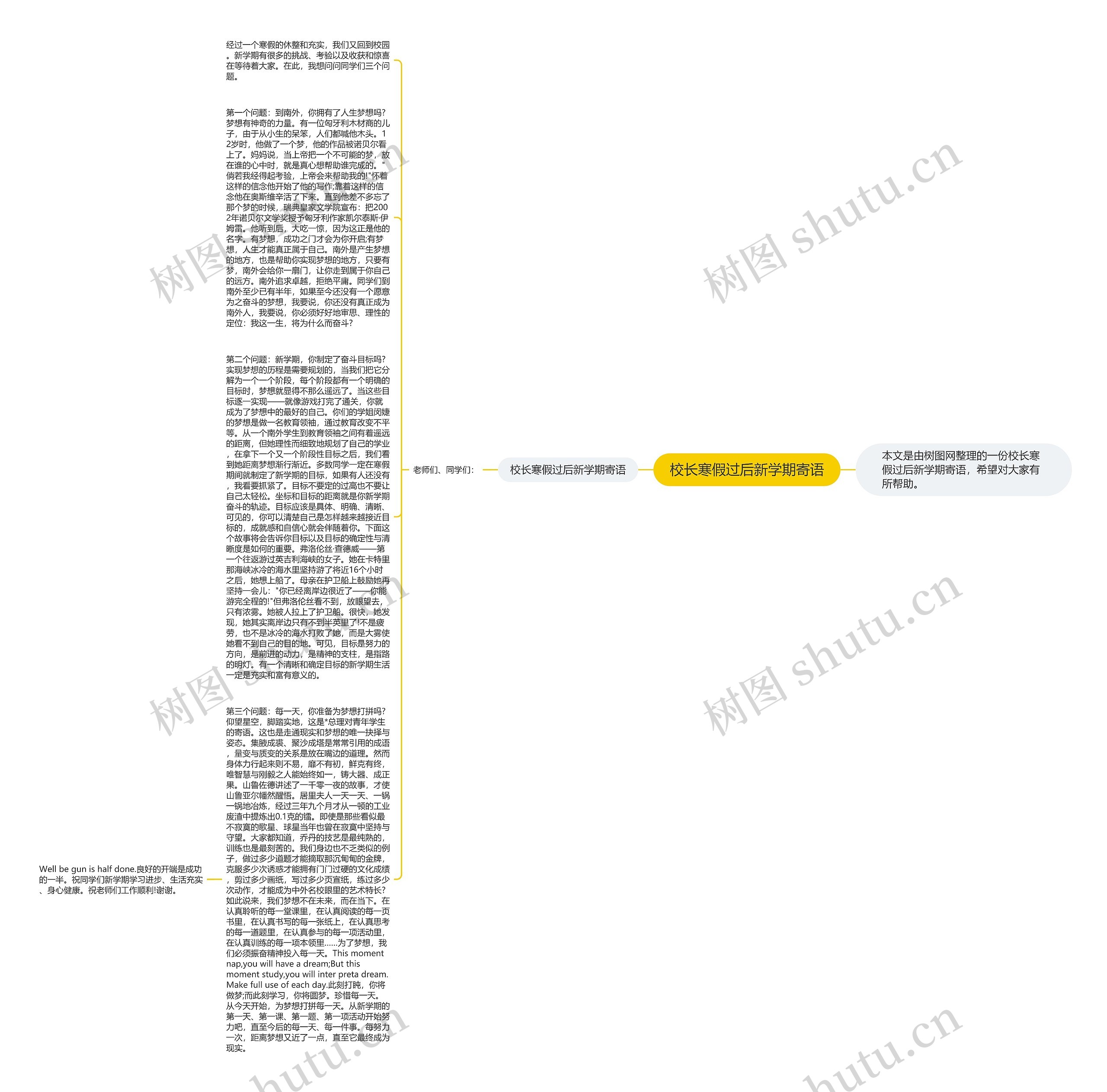 校长寒假过后新学期寄语思维导图