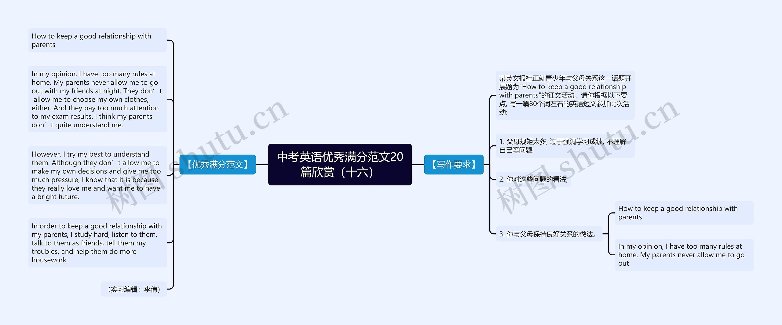 中考英语优秀满分范文20篇欣赏（十六）