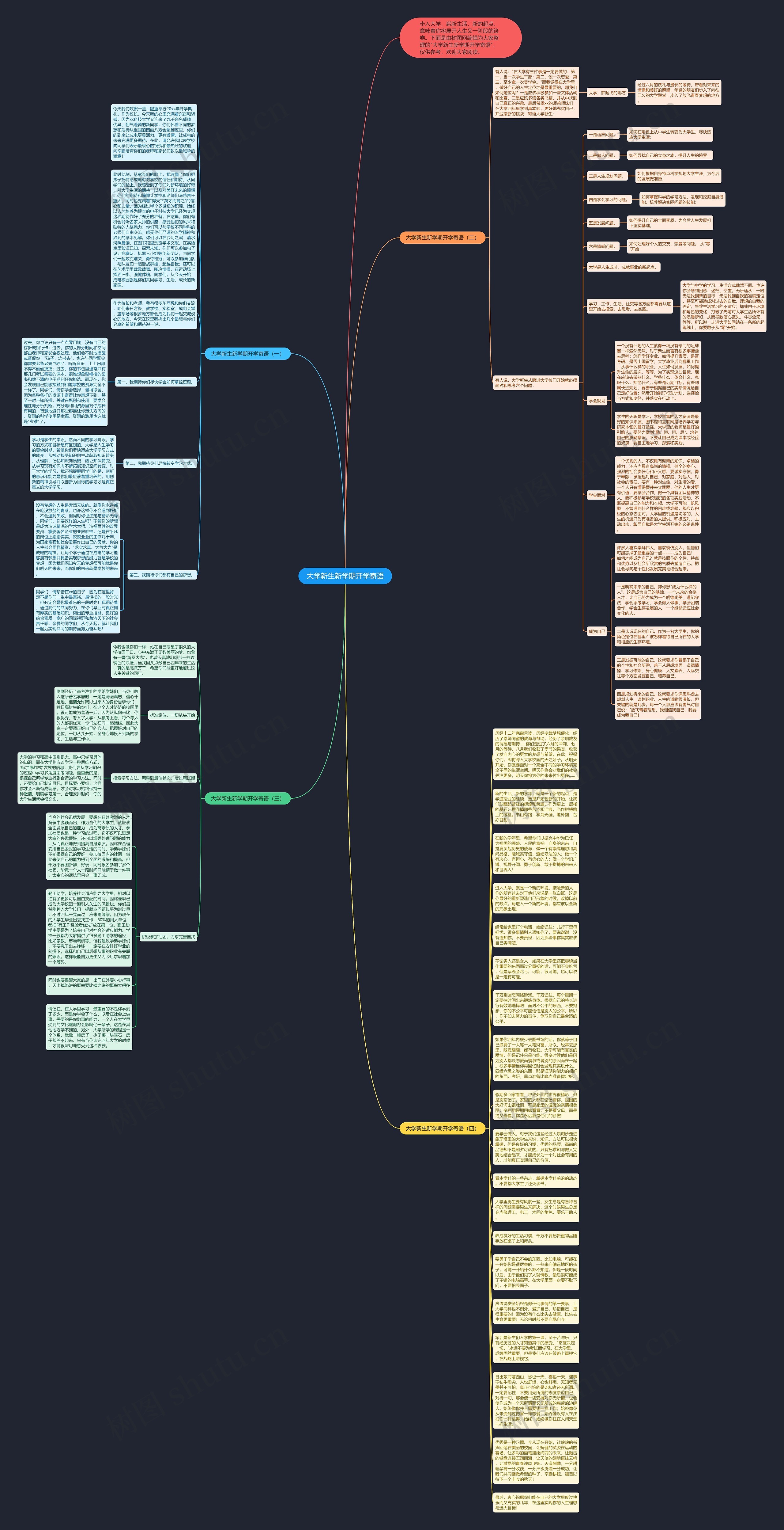 大学新生新学期开学寄语思维导图